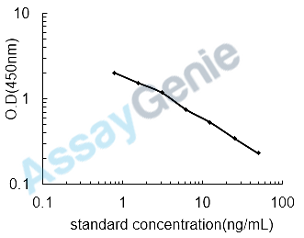 Chicken Phosphatidylserine (PS) ELISA Kit (CHEB0586)