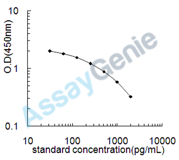 Horse 17-Hydroxyprogesterone (17OHP) ELISA Kit (HREB0013)