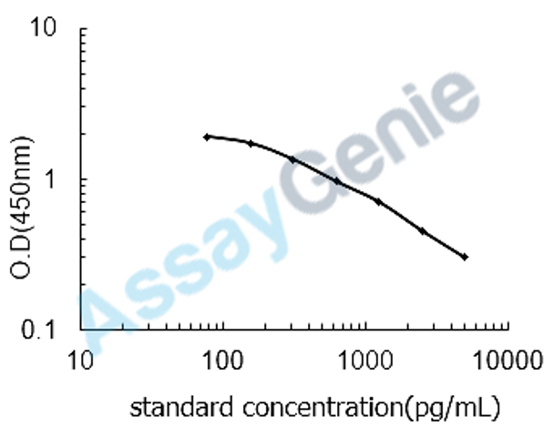 Horse Acetylcholine (ACH) ELISA Kit (HREB0047)