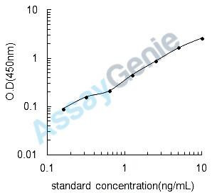 Porcine Insulin-like growth factor II (IGF2) ELISA Kit (PREB0020)