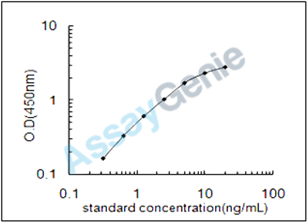 Porcine Leptin receptor (LEPR) ELISA Kit (PREB0038)
