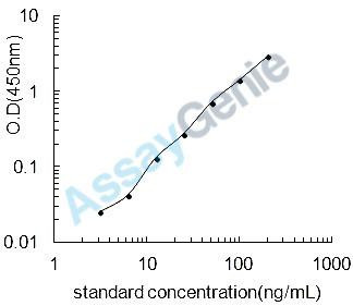 Porcine Beta-2-microglobulin (B2M) ELISA Kit (PREB0090)