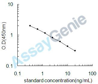 Porcine Toll-like receptor 9 (TLR9) ELISA Kit (PREB0177)