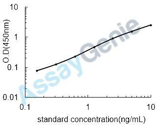 Porcine Toll-like receptor 4 (TLR4) ELISA Kit (PREB0190)