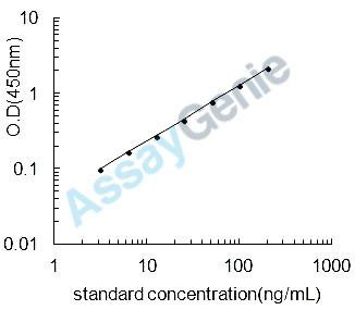 Porcine Complement C3a anaphylatoxin (C3) ELISA Kit (PREB0217)