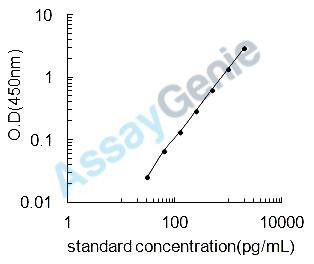 Porcine Serum albumin (ALB) ELISA Kit (PREB0255)