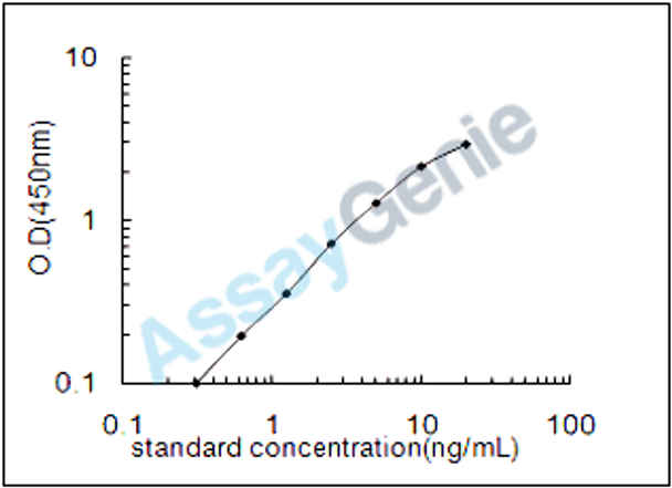Porcine Thioredoxin reductase 1, cytoplasmic (TXNRD1) ELISA Kit (PREB0426)