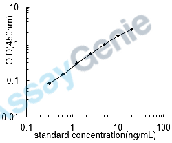 Porcine Transforming growth factor beta receptor type 3 (TGFBR3) ELISA Kit (PREB0516)
