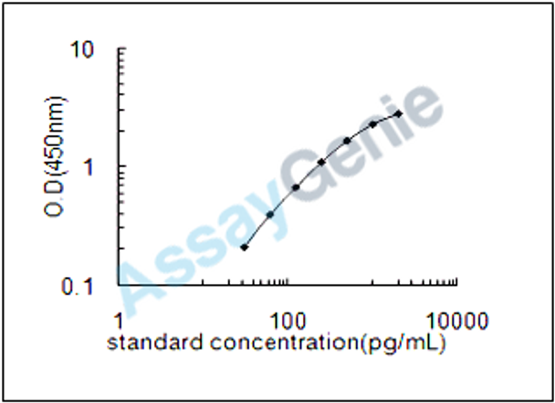 Rat Kit ligand (Kitlg) ELISA Kit (RTEB0094)