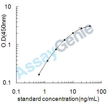 Rat Prostaglandin G/H synthase 1 (Ptgs1) ELISA Kit (RTEB0095)
