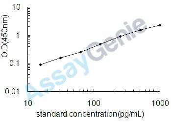 Rat Thyroglobulin (Tg) ELISA Kit (RTEB0236)