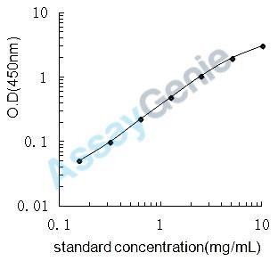 Rat RAC-alpha serine/threonine-protein kinase (Akt1) ELISA Kit (RTEB0251)