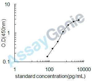 Rat cAMP-specific 3',5'-cyclic phosphodiesterase 4B (Pde4b) ELISA Kit (RTEB0279)