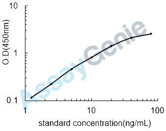 Rat Troponin I, cardiac muscle (Tnni3) ELISA Kit (RTEB0299)