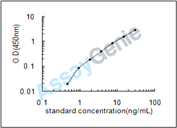 Rat Glutaredoxin-3 (Glrx3) ELISA Kit (RTEB0312)