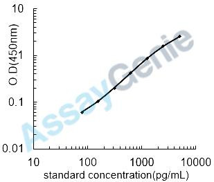 Rat IL-1B ELISA Kit (RTEB0339)