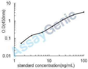 Rat Collagen alpha-1 (I)chain (Col1a1) ELISA Kit (RTEB0344)
