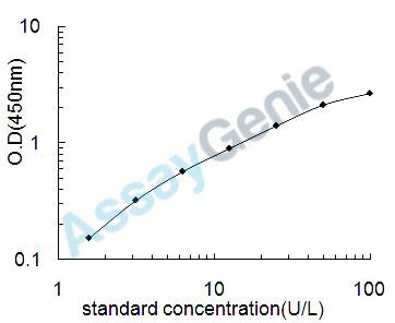 Rat Prostaglandin G/H synthase 2 (Ptgs2) ELISA Kit (RTEB0412)