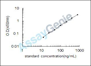 Rat Complement C1q subcomponent subunit A (C1qa) ELISA Kit (RTEB0434)