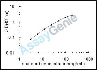 Rat ADP-ribosyl cyclase 1 (Cd38) ELISA Kit (RTEB0437)