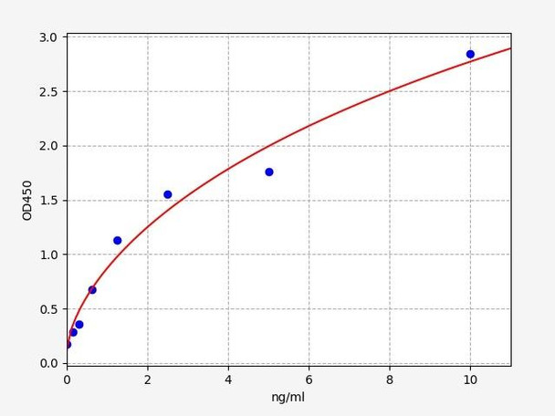 Mouse Protein Z(Vitamin K-dependent protein Z) ELISA Kit