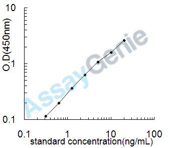 Rat Receptor-type tyrosine-protein phosphatase alpha (Ptpra) ELISA Kit (RTEB0523)