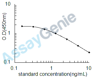 Rat 6-phosphofructokinase, liver type (Pfkl) ELISA Kit (RTEB0565)