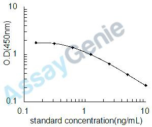 Rat 6-phosphofructokinase, liver type (Pfkl) ELISA Kit (RTEB0565)