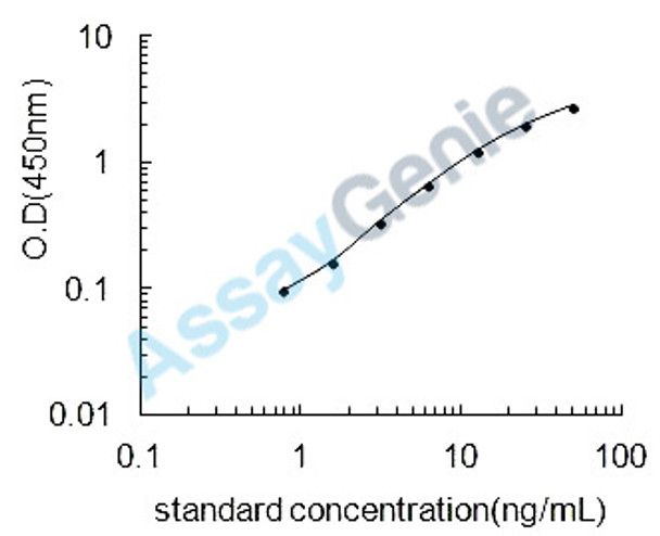 Rat Delta (3,5)-Delta (2,4)-dienoyl-CoA isomerase, mitochondrial (Ech1) ELISA Kit (RTEB0596)