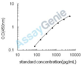 Rat Thromboxane-A synthase (Tbxas1) ELISA Kit (RTEB0673)