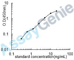 Rat Metallothionein-1 (Mt1) ELISA Kit (RTEB0675)