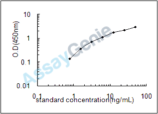 Rat Neuropeptide FF receptor 2 (Npffr2) ELISA Kit (RTEB0778)