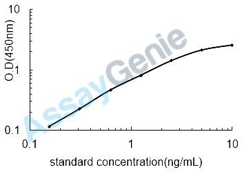 Rat S-adenosylmethionine synthase isoform type-2 (Mat2a) ELISA Kit (RTEB0816)