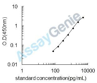 Rat Presenilin-2 (Psen2) ELISA Kit (RTEB0832)