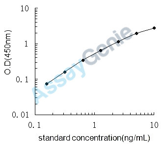 Rat L-asparaginase (Asrgl1) ELISA Kit (RTEB0941)