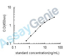 Rat ATP-citrate synthase (Acly) ELISA Kit (RTEB0950)