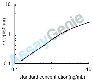 Rat Lutropin-choriogonadotropic hormone receptor (Lhcgr) ELISA Kit (RTEB0960)