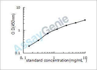 Rat DNA polymerase alpha subunit B (Pola2) ELISA Kit (RTEB0964)