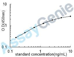 Rat Matrix Gla protein (Mgp) ELISA Kit (RTEB0992)