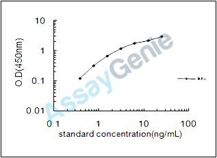 Rat Calreticulin (Calr) ELISA Kit (RTEB1002)