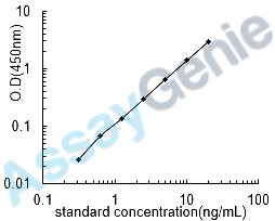Rat NADPH oxidase 4 (Nox4) ELISA Kit (RTEB1005)