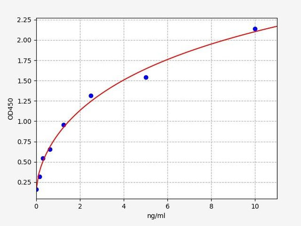 Mouse PTGES / Prostaglandin E Synthase, Microsomal ELISA Kit