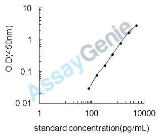 Rat Chondroadherin (Chad) ELISA Kit (RTEB1051)