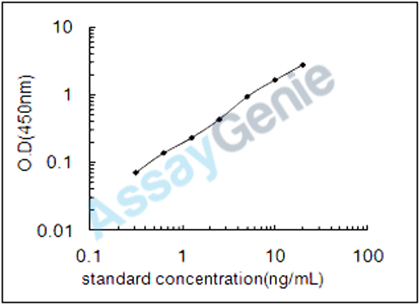 Rat Tyrosine-protein kinase SYK (Syk) ELISA Kit (RTEB1084)