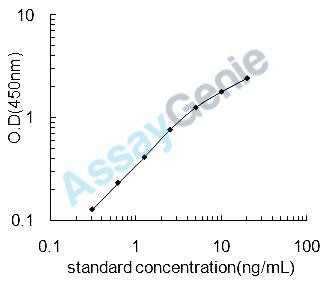 Rat 1-phosphatidylinositol-4,5-bisphosphate phosphodiesterase beta-1 (Plcb1) ELISA Kit (RTEB1121)
