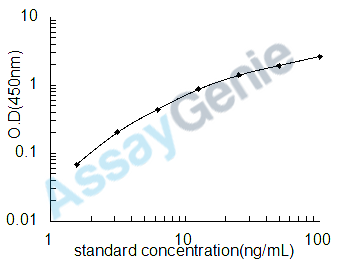 Rat Alpha-1-antiproteinase (Serpina1) ELISA Kit (RTEB1163)
