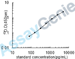 Rat Lithostathine (Reg1) ELISA Kit (RTEB1196)