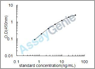 Rat Phospholipid scramblase 1 (Plscr1) ELISA Kit (RTEB1203)