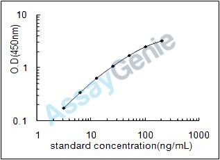 Rat Protein S100-A8 (S100a8) ELISA Kit (RTEB1206)