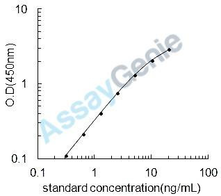 Rat S-arrestin (Sag) ELISA Kit (RTEB1270)